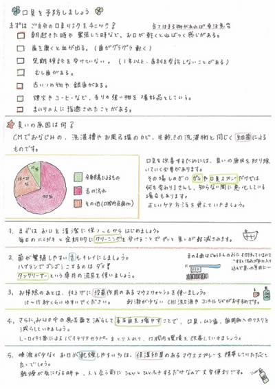 口臭リスクのチェック